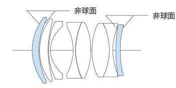 VC Nokton 40 mm f/1,2, optical schedule l:350, h:175, 13612, JPEG