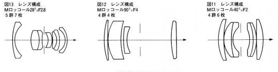 28, 90, 40 mm M-Rokkor Minolta Schema optique l:545, h:141, 35726, JPEG