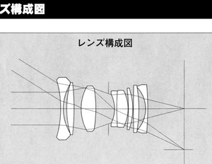 Coupe l:300, h:232