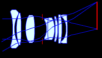 Schema optique M-Hexanon 35 f/2,0 l:206, h:117