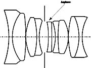 Schema optique Summilux 35mm f/1,4 l:180, h:135
