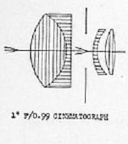 Schema optique Dallmeyer 25/0.99 1930 l:184, h:207, 6277, JPEG