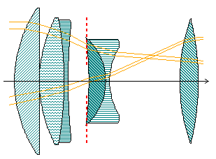 Ernostar 1922, f/2,0, F=100 mm, (champ 30°) l:309, h:228, 4391, PNG