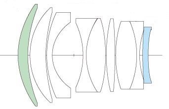 Formule optique Nokton 50mm F1 Aspherical l:342, h:222, 18813, JPEG