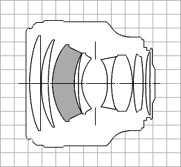 EF 85 mm f/1,2L USM l:261, h:241, 3262, PNG