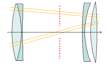 Objectif Petzval 4 éléments f/3,4 l:347, h:215, 2351, PNG