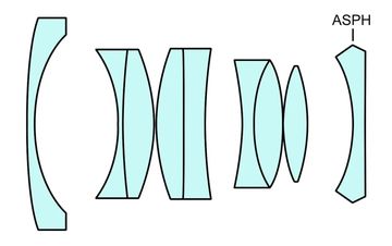 Optical schema Ultron 28mm f1.9 aspherical LTM l:360, h:226, 15722, JPEG